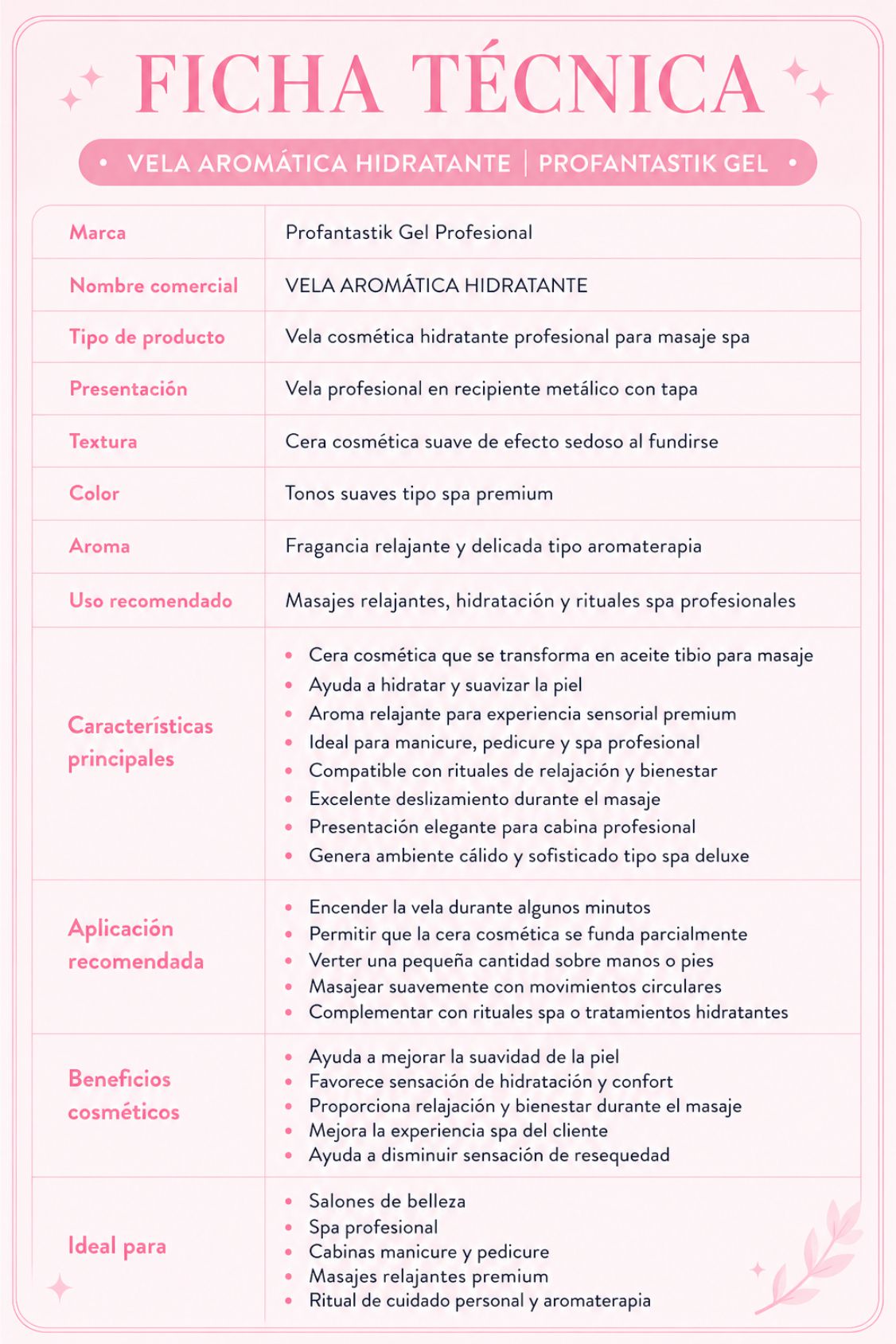 Gotas Hemostáticas Verdes
